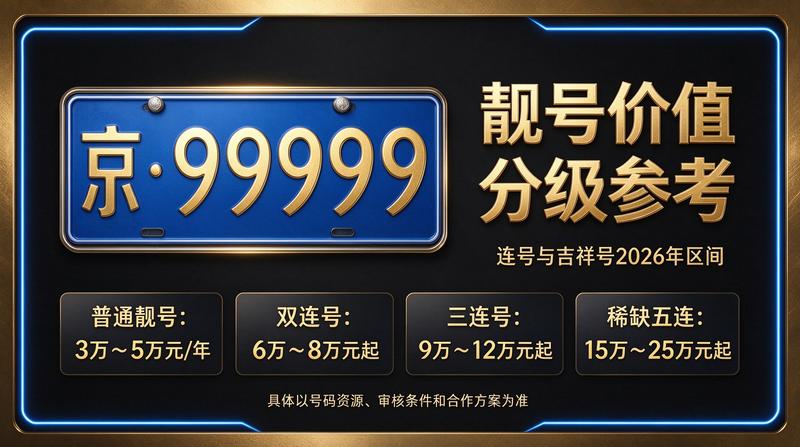2026年北京车指标转让业务团队